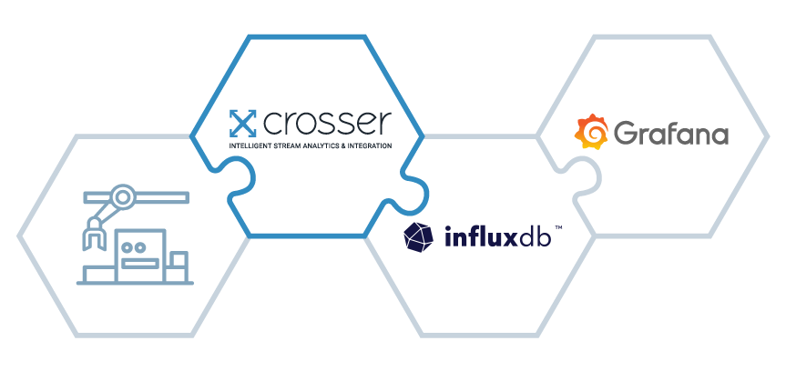 crosser-influxdb