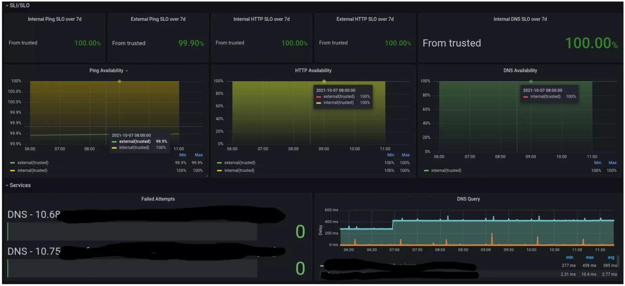 Network monitoring use cases with InfluxDB and Grafana