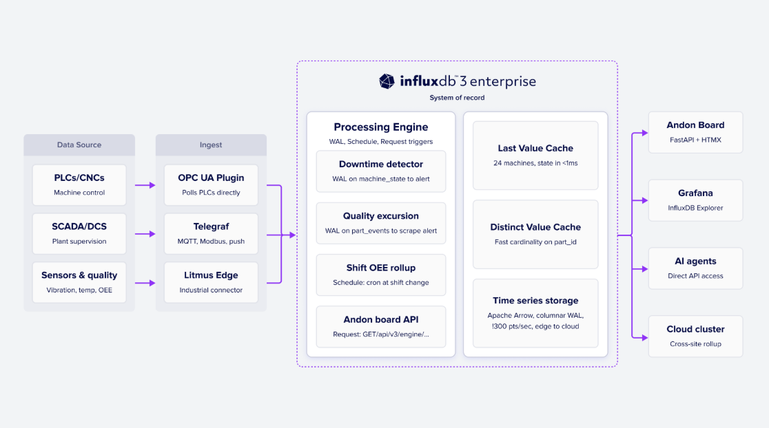 Enterprise architecture