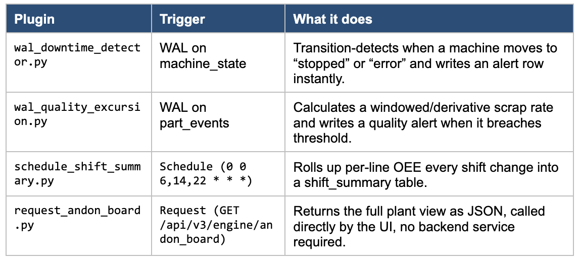 Plugin/trigger SS