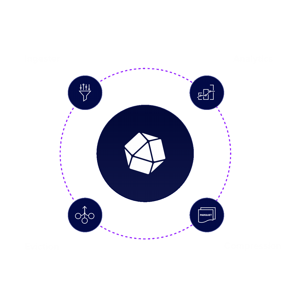 real-time-data-pipeline