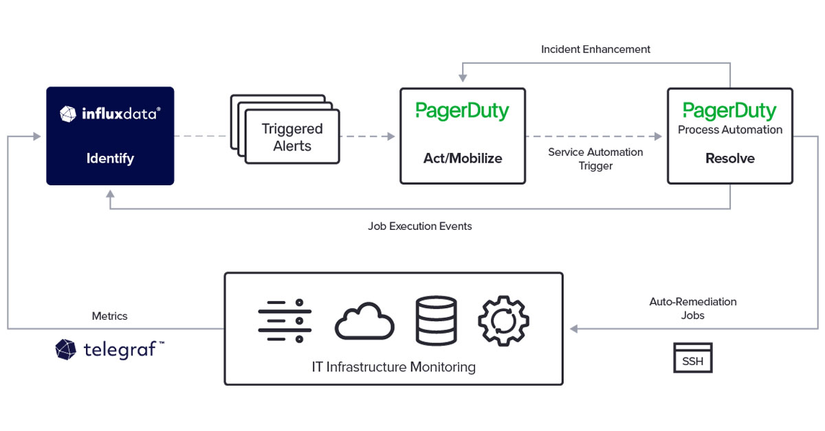 IT-infrastructure-monitoring