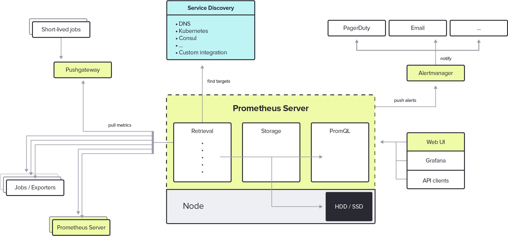 Prometheus-Monitoring-Diagram