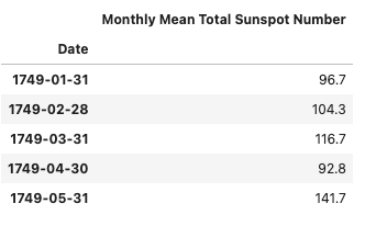 reindexed data