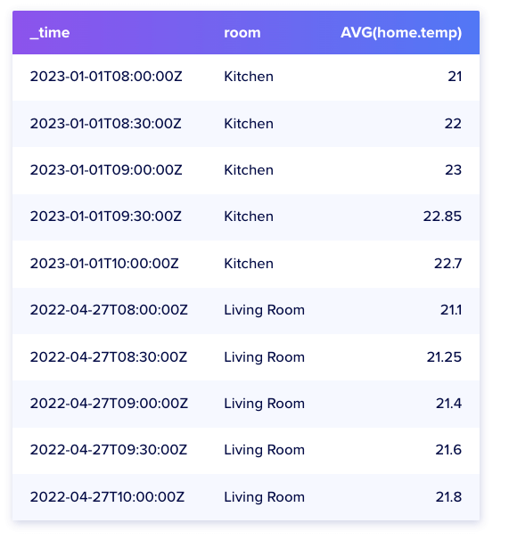 Adding rows and inserting data