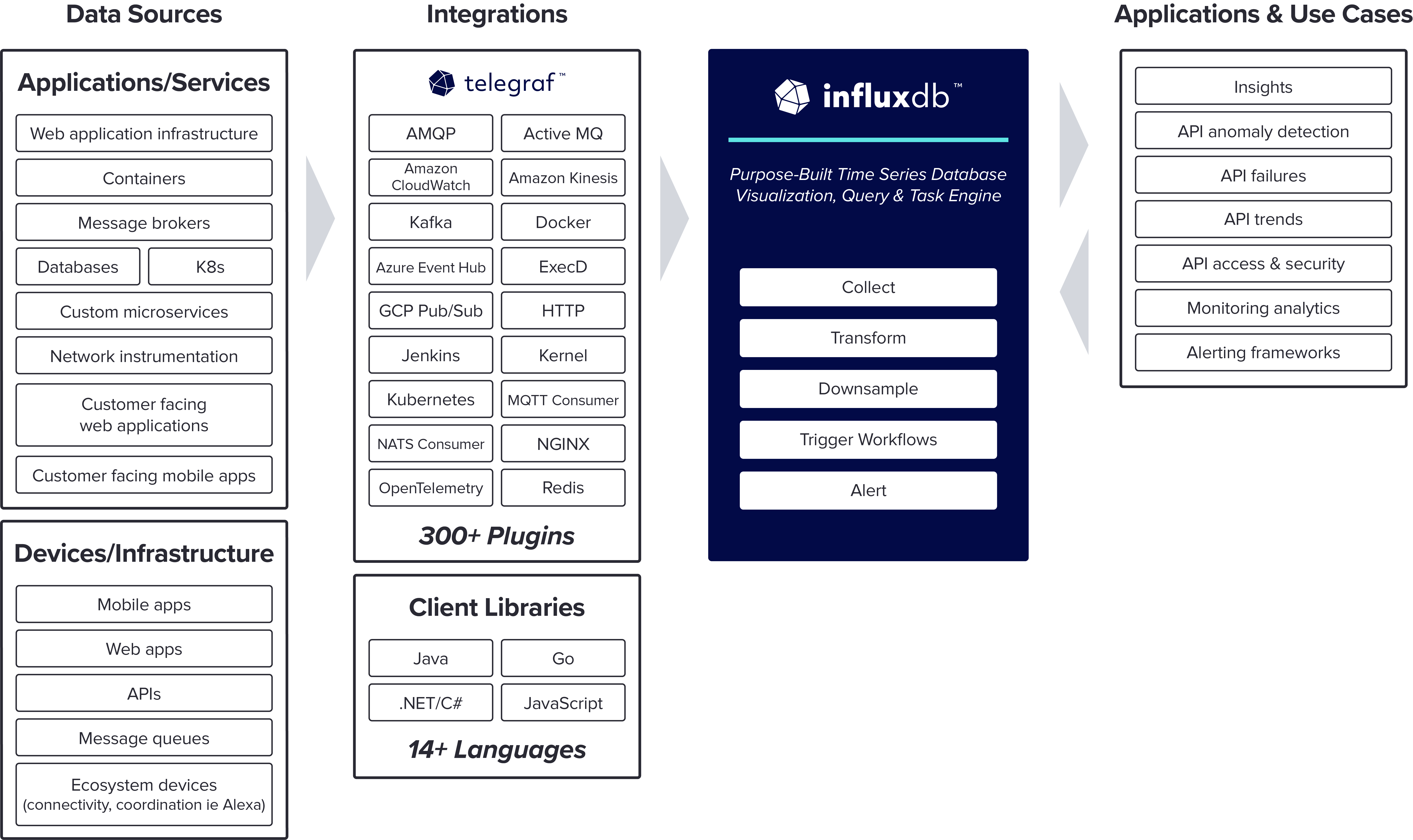 Api monitoring