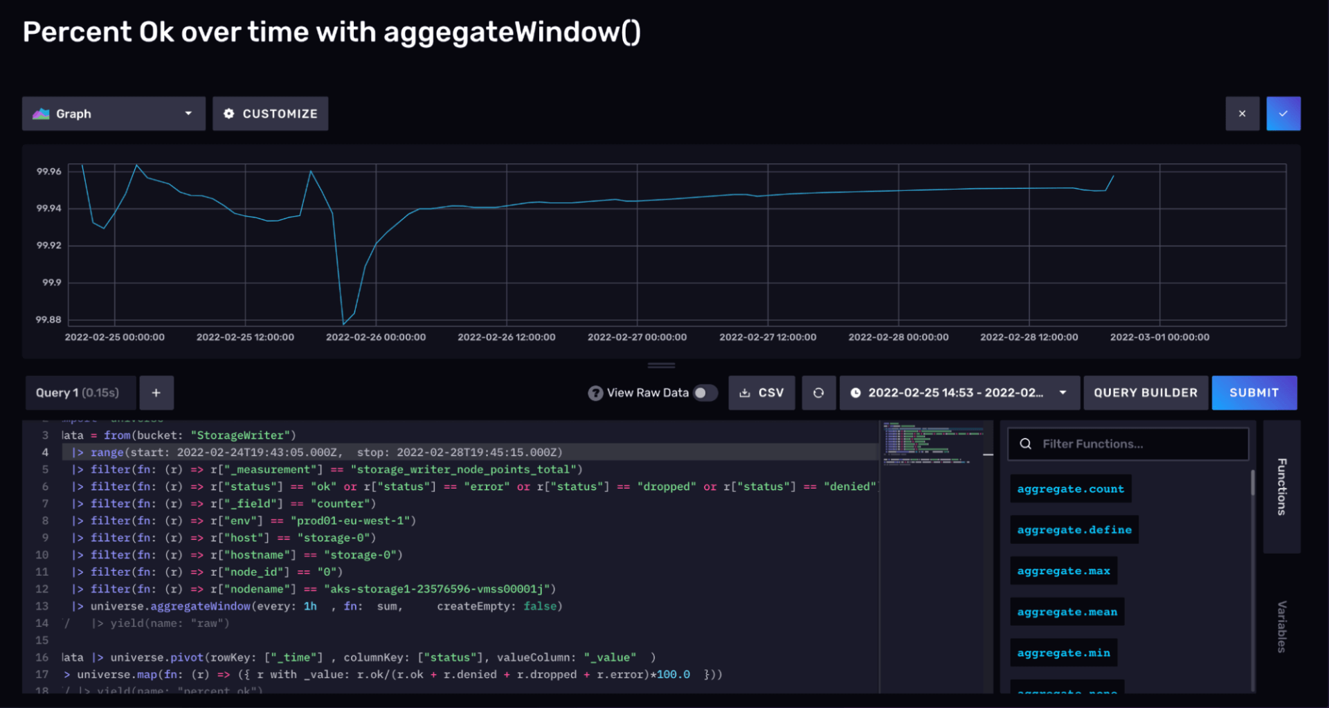 Percent Ok over time with aggregateWindow