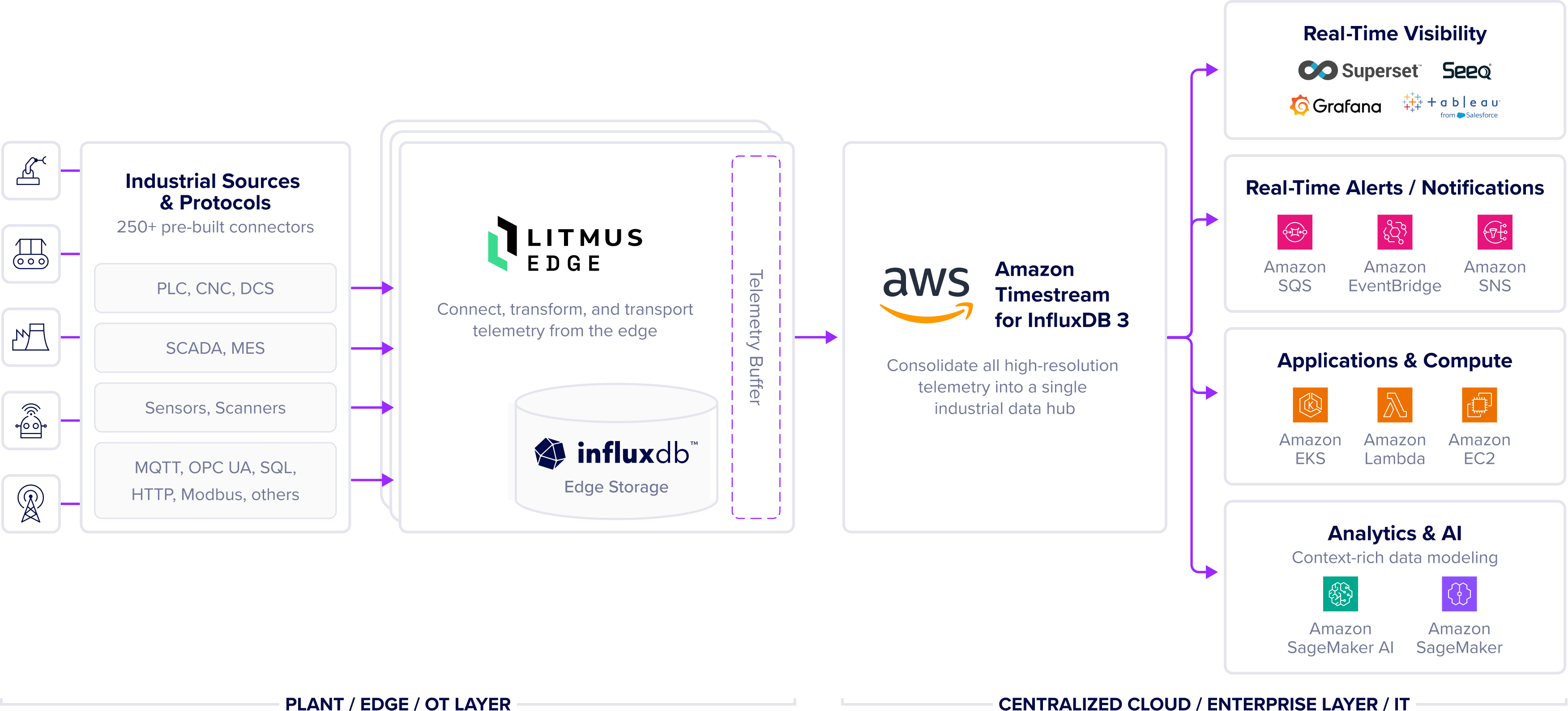 Litmus Edge diagram