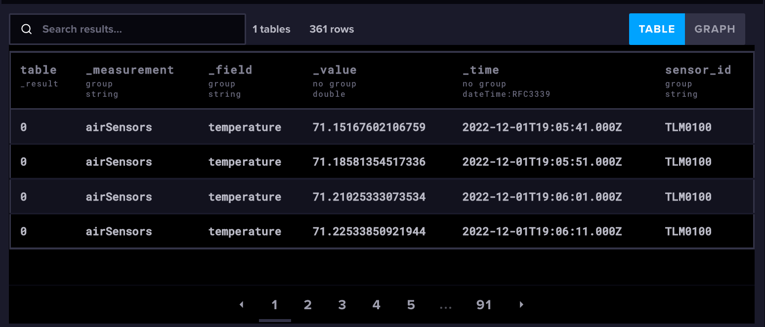 Table Results -1