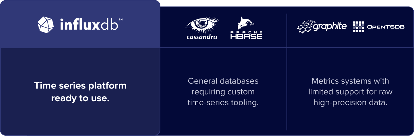 choosing InfluxDB for your database