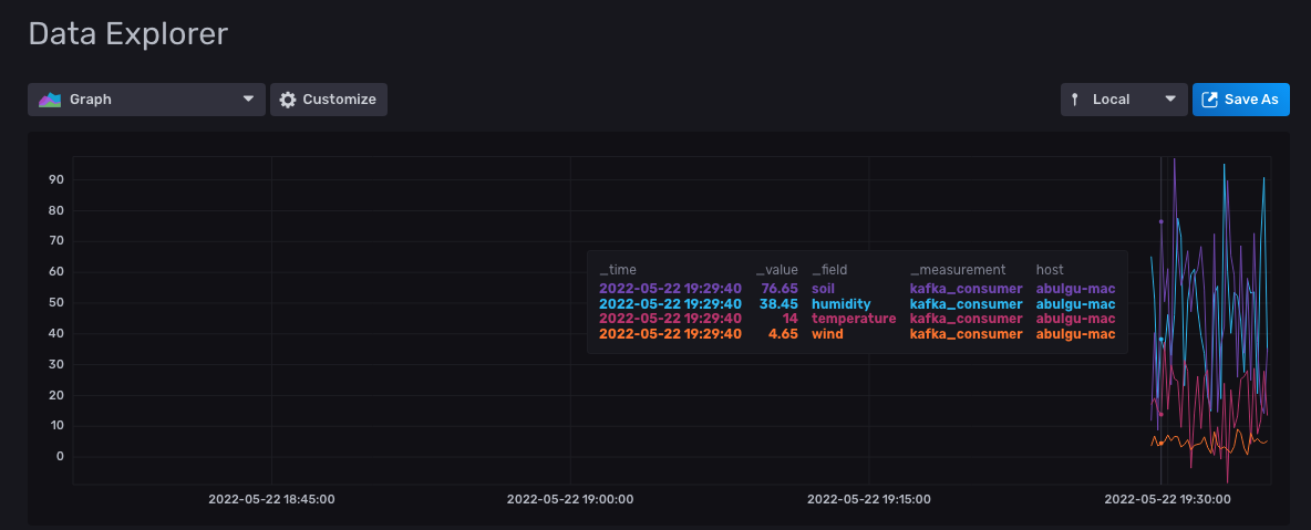 Data explorer graph