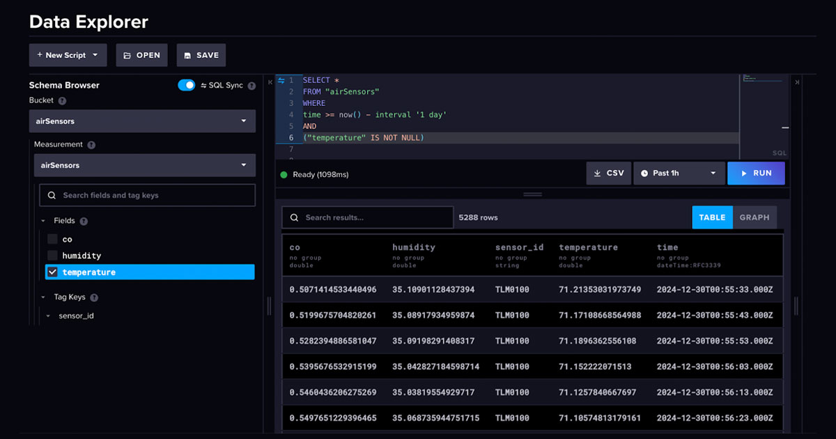 InfluxQL vs SQL for InfluxDB | InfluxData