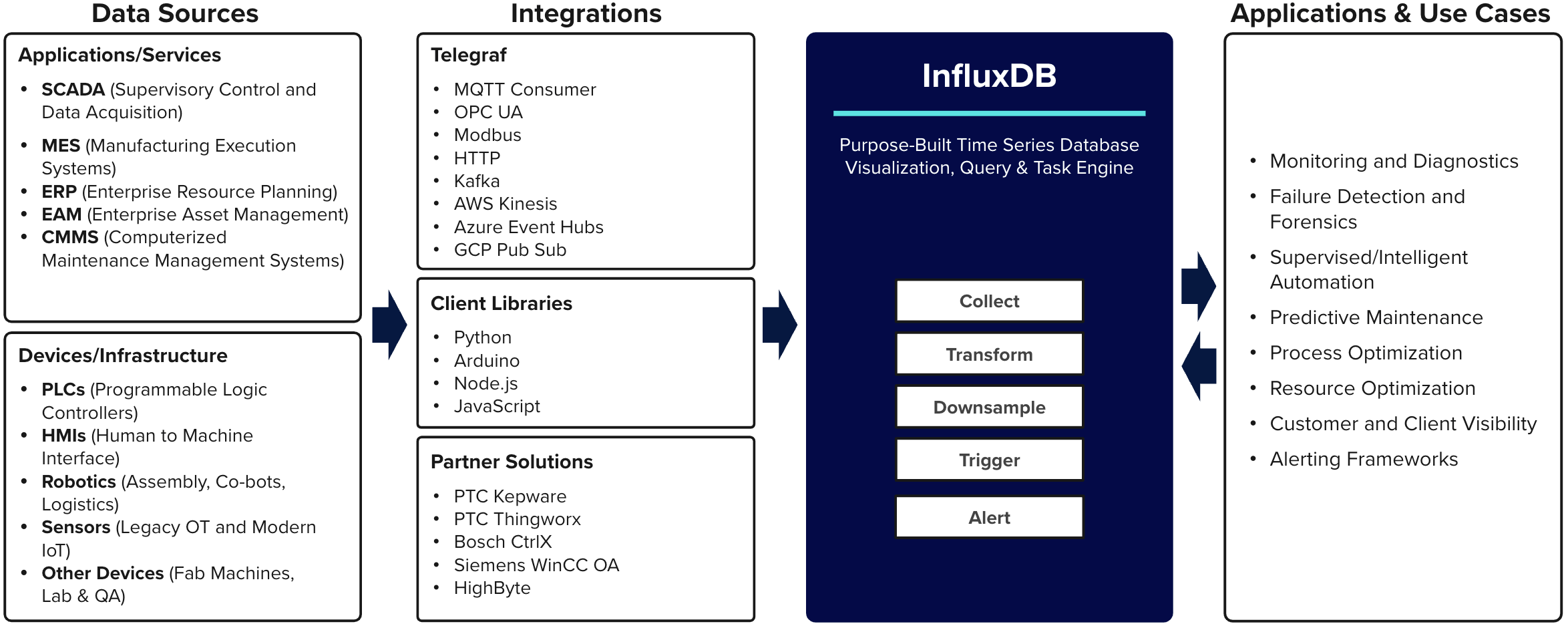 IIoT recap 2