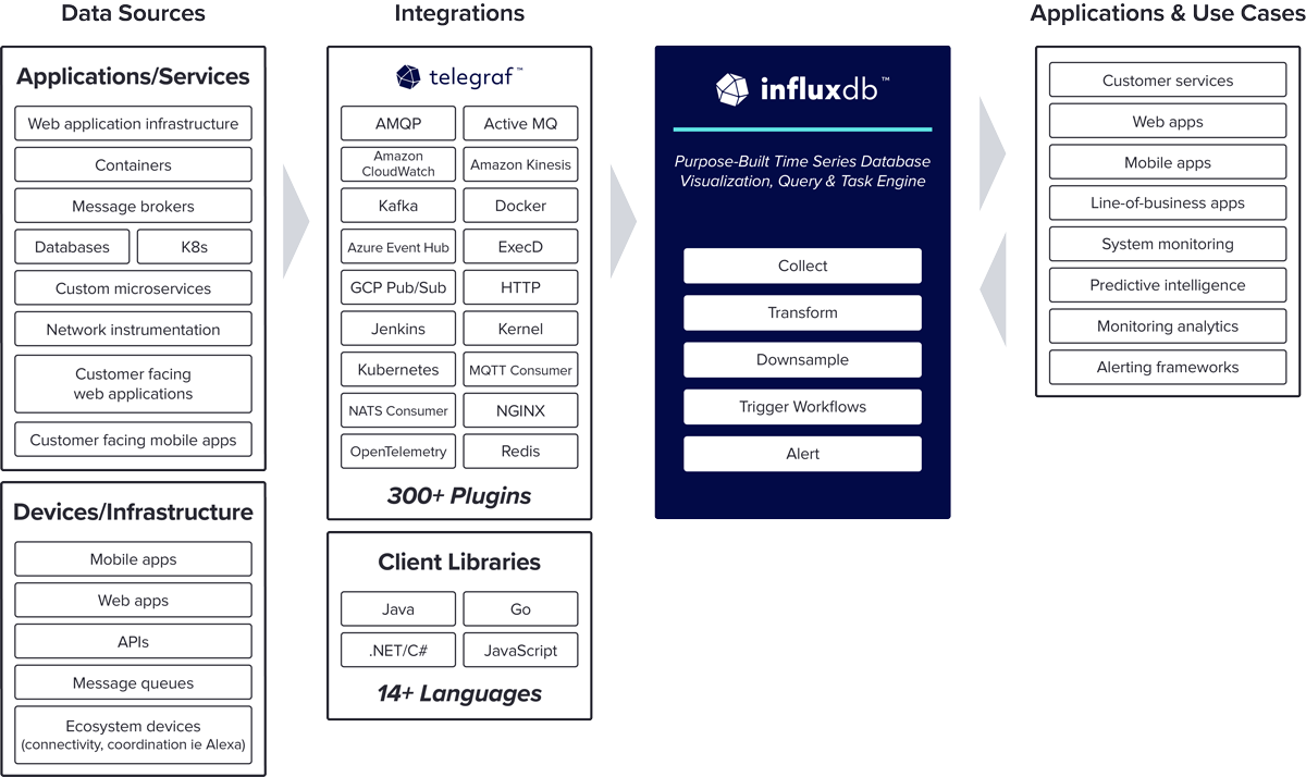 Reference-Architecture-Detail-Fintech-w-InfluxData-Diagram