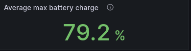 Screenshot of battery schedule, it'll charge between 1200 and 1545