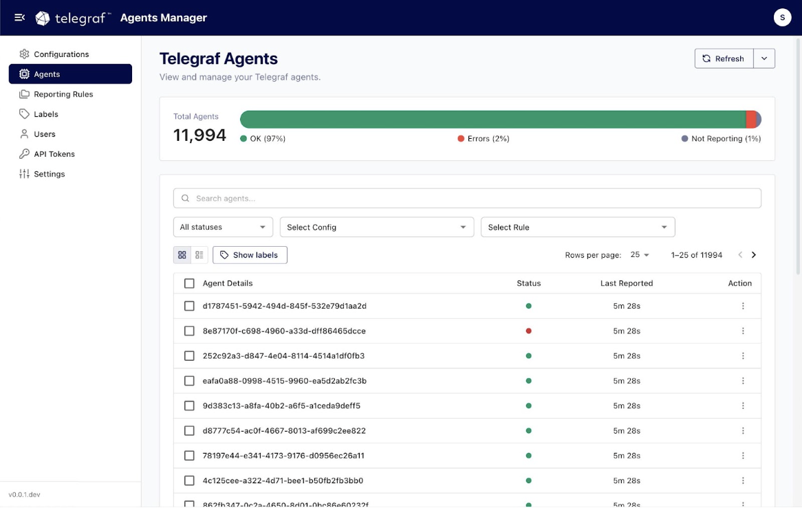 Telegraf Enterprise SS 1