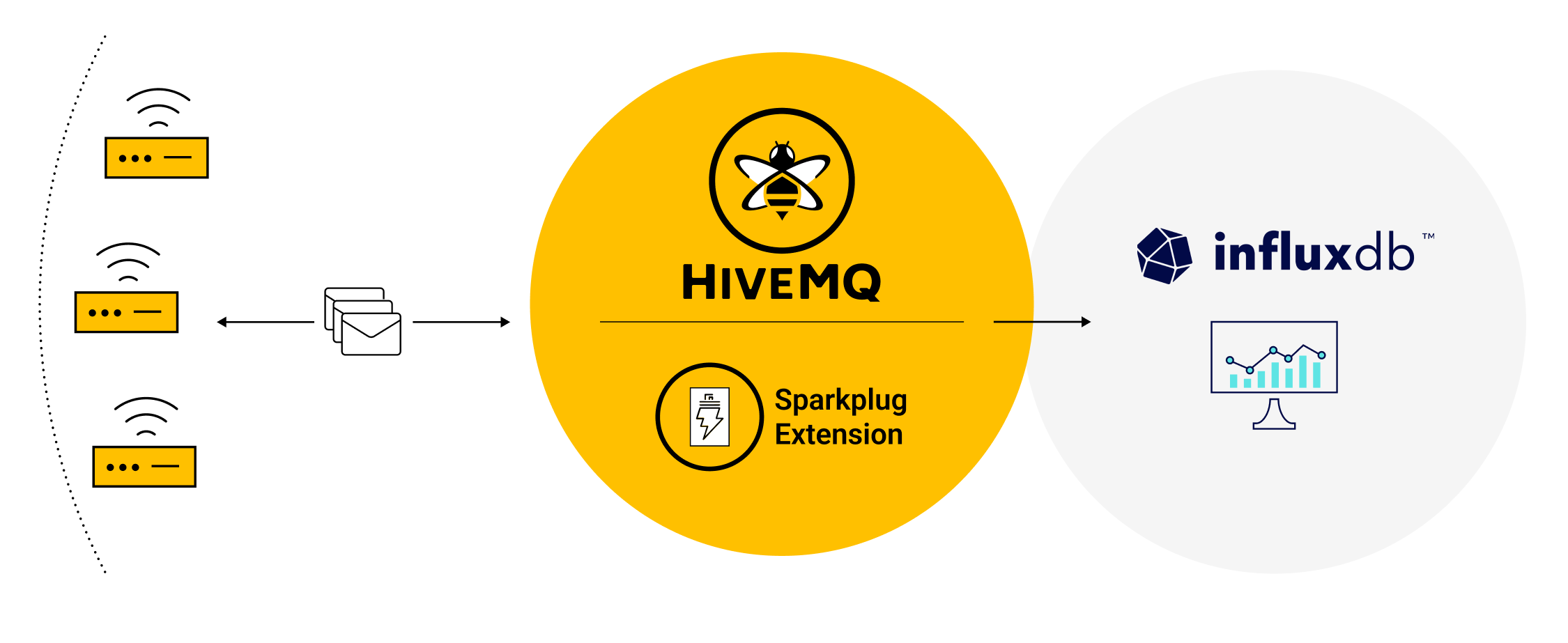 HiveMQ Extension Flow