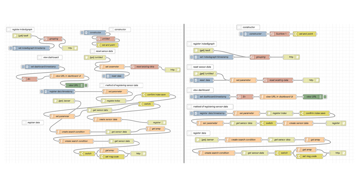 IoT Made Easy with Node-RED InfluxDB |