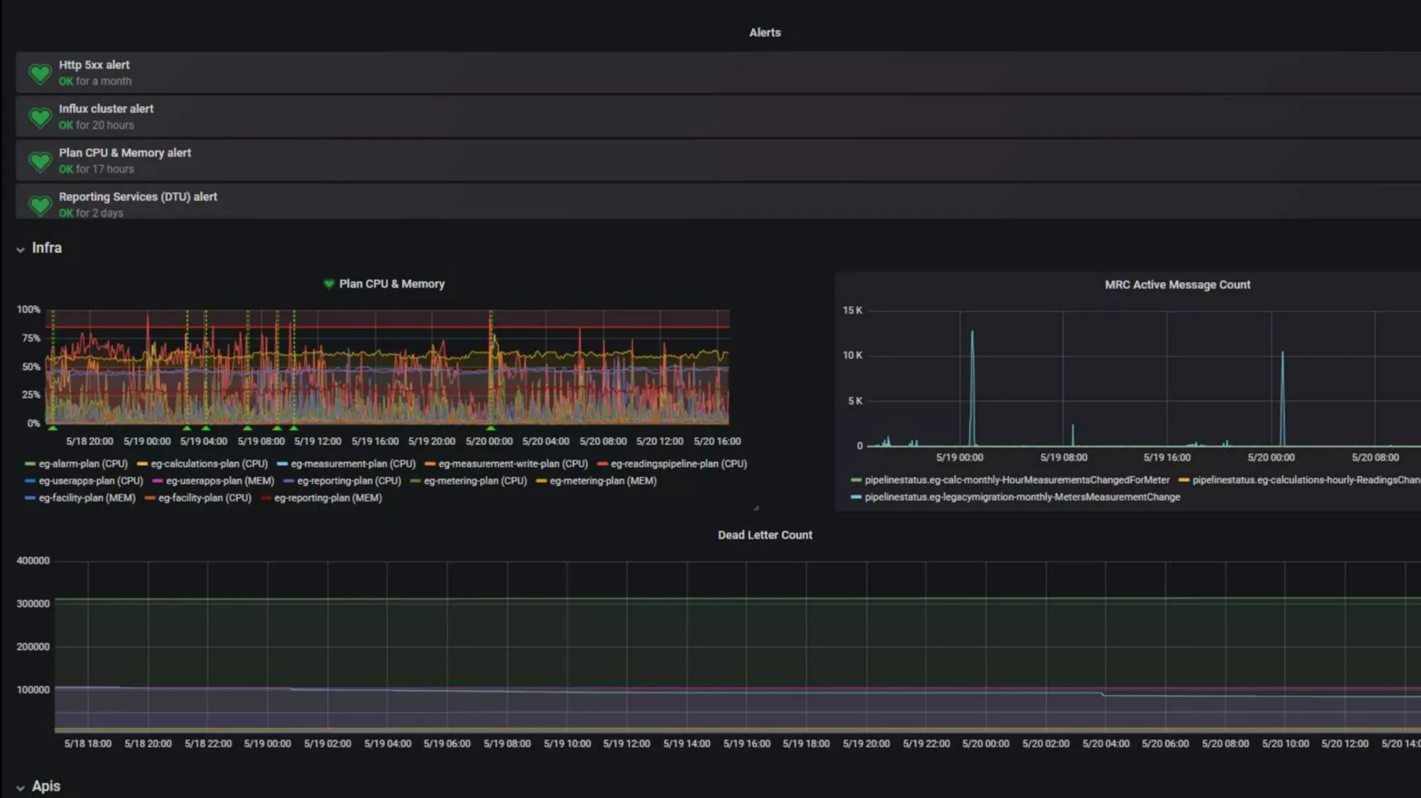 Enterprise IoT solutions with Grafana and InfluxDB