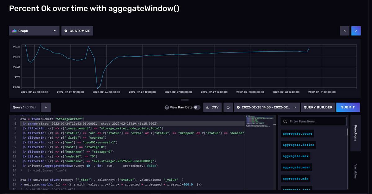 Cleaning And Interpreting Time Series Metrics With InfluxDB | InfluxData