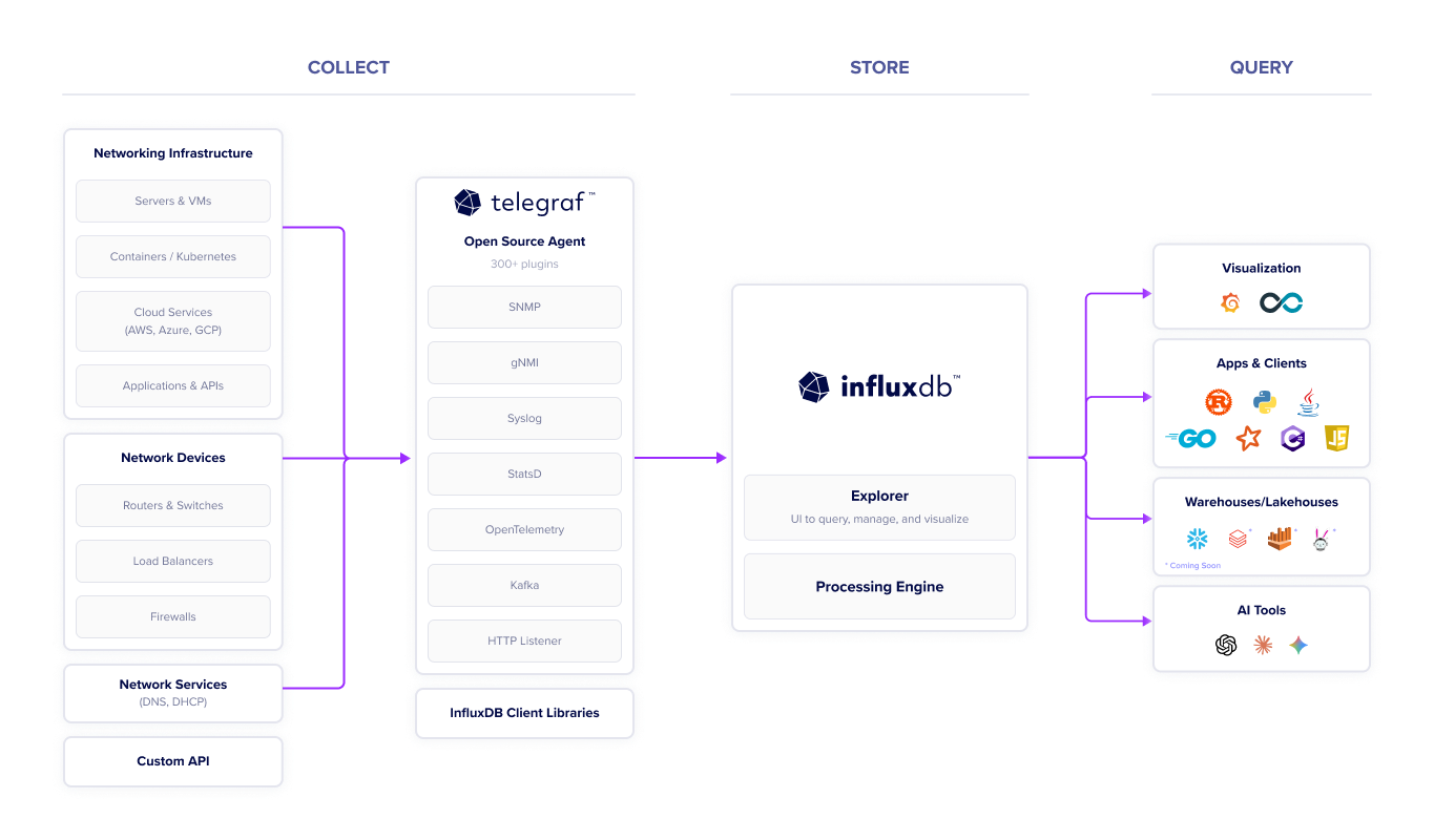 Network Infrastructure