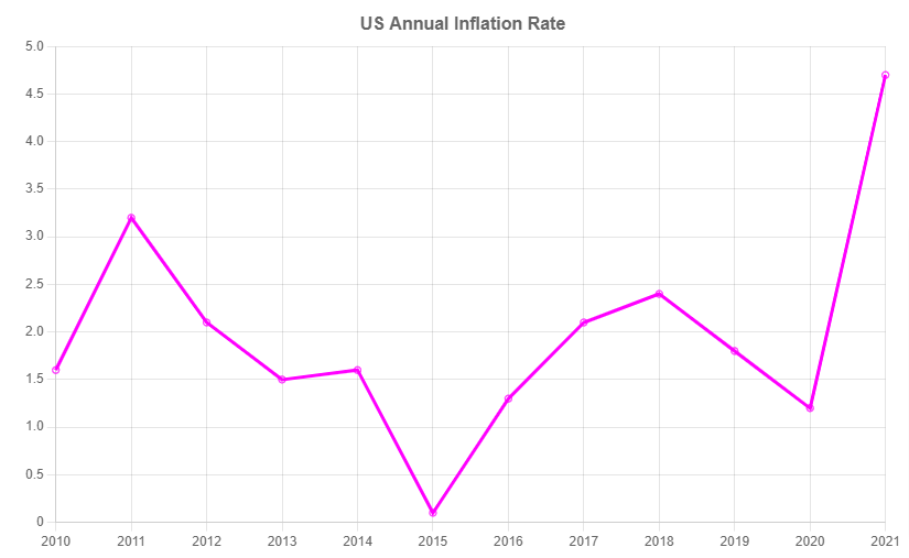 Chart.js line chart