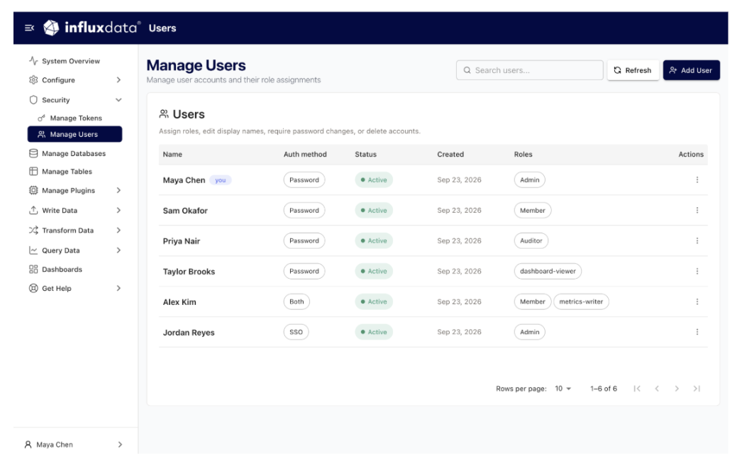 Q3 Manage Users