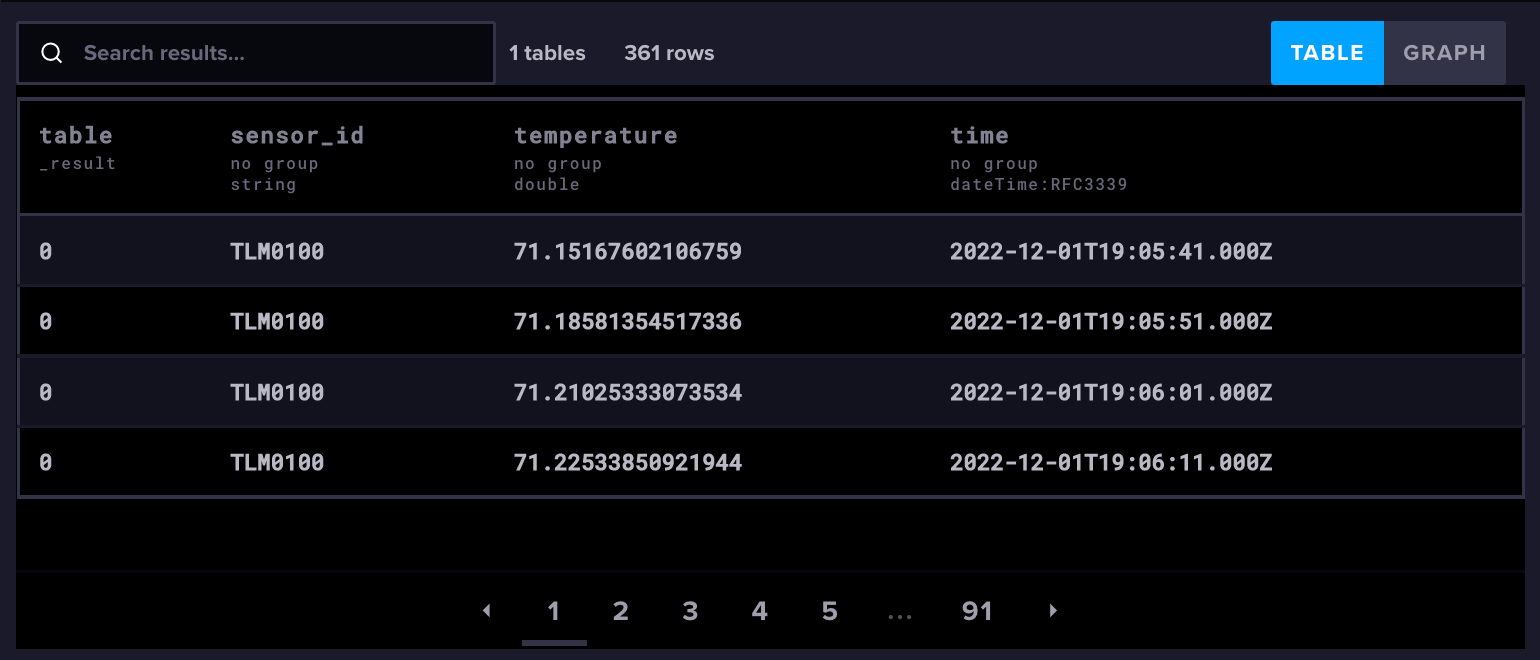 table with results-2