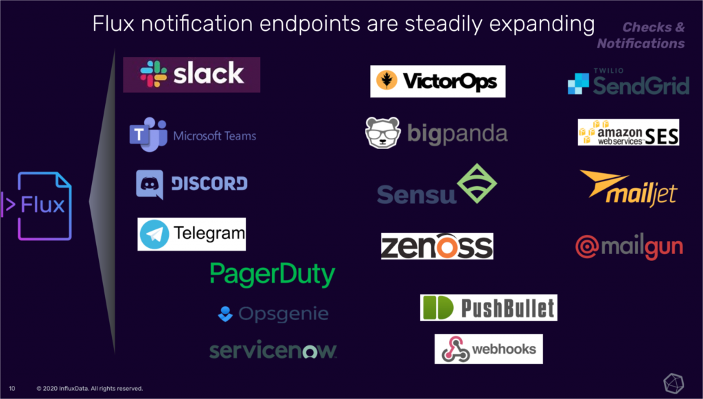 Notification endpoints with Flux