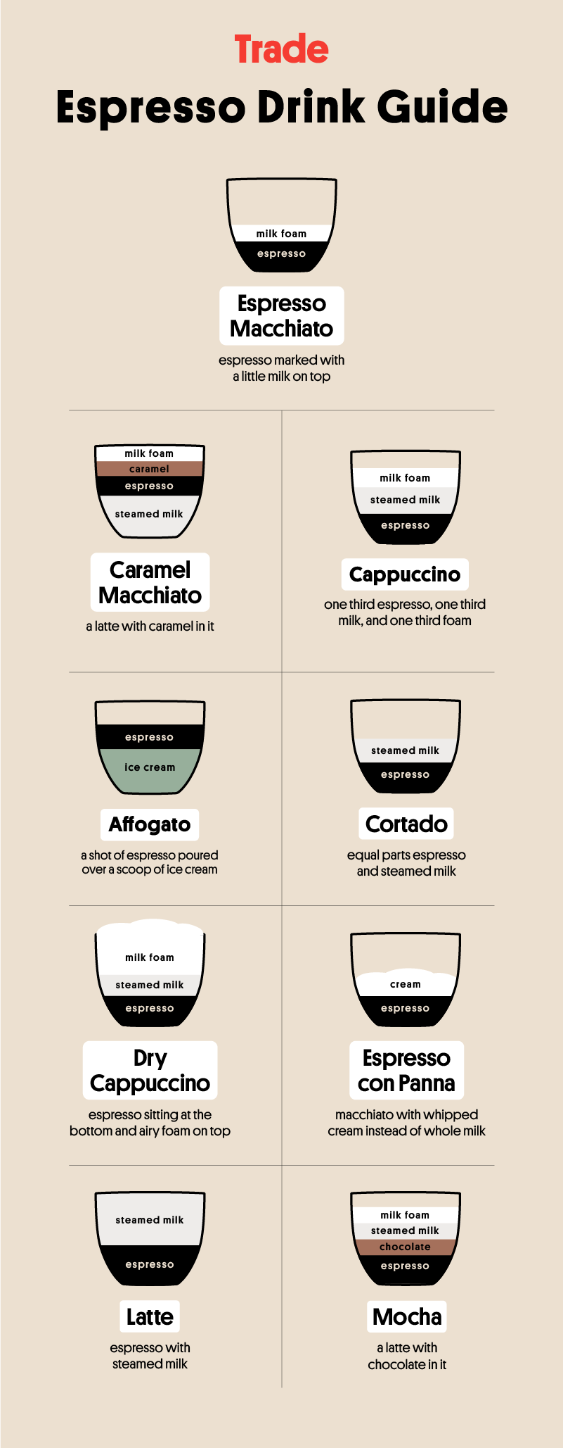 Different Espresso Drinks and How to Order Them