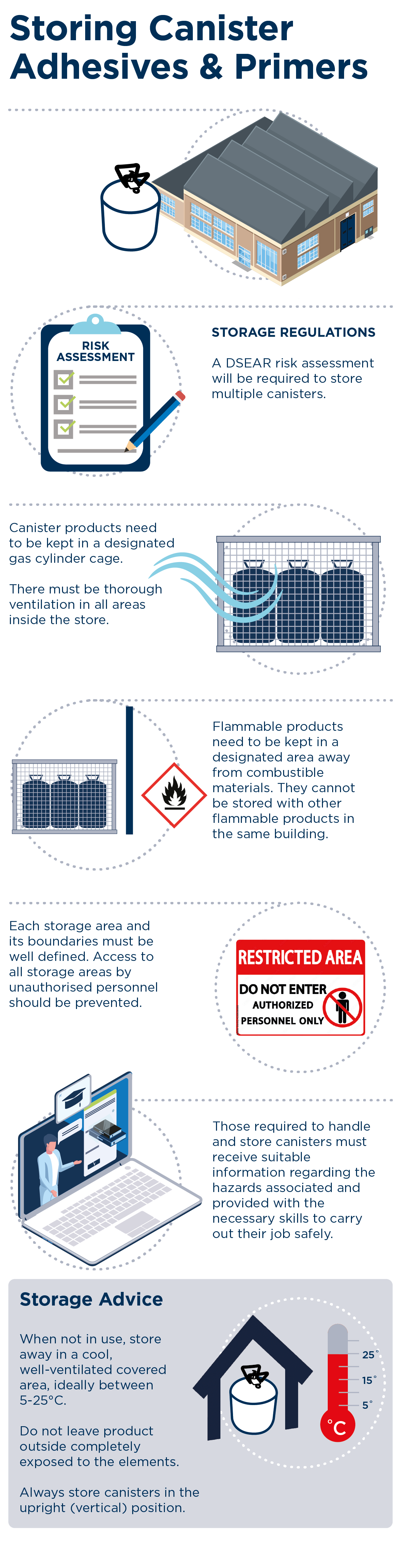 Canister storage infographic