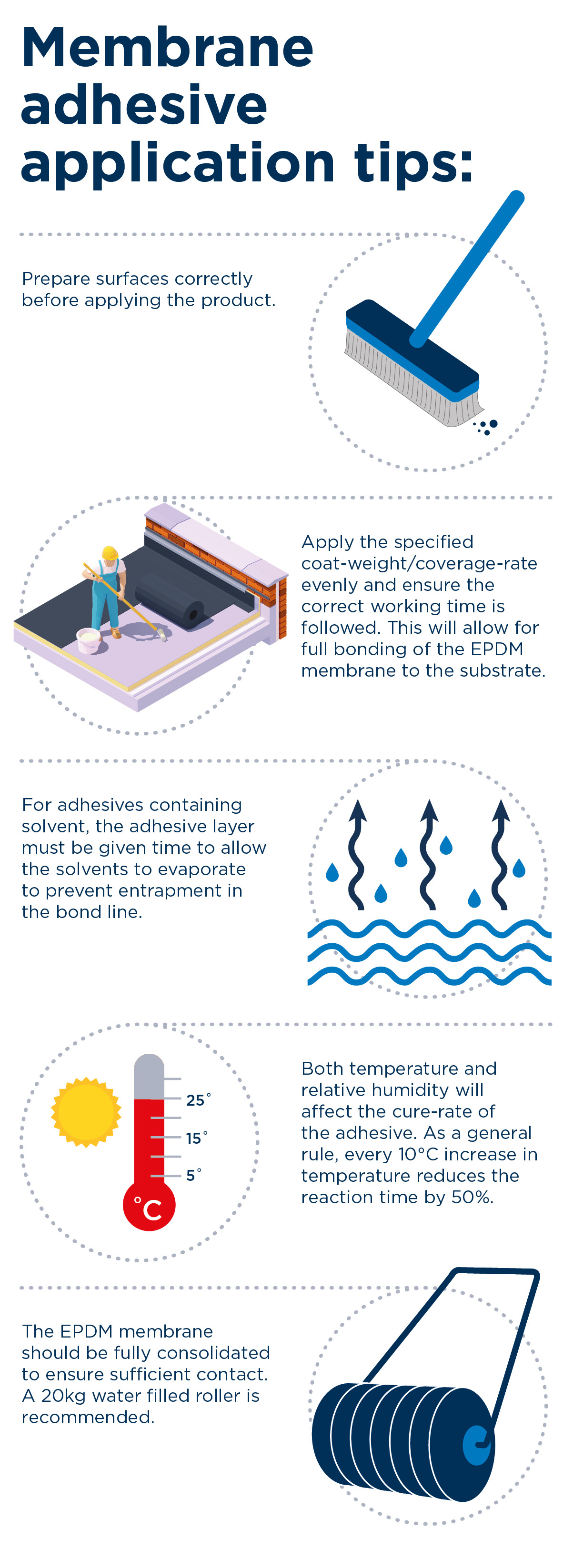 Membrane Adhesive Application Tips - Infographic 