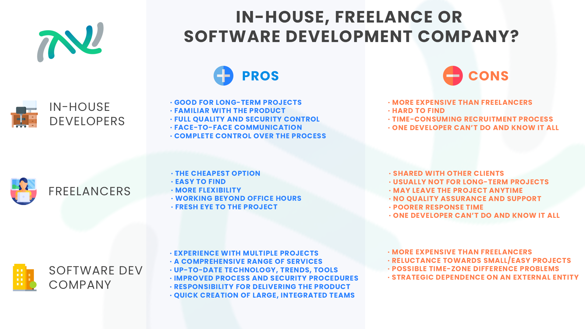 Pros & Cons: In-house, freelance or software development company | NVI  STUDIOS
