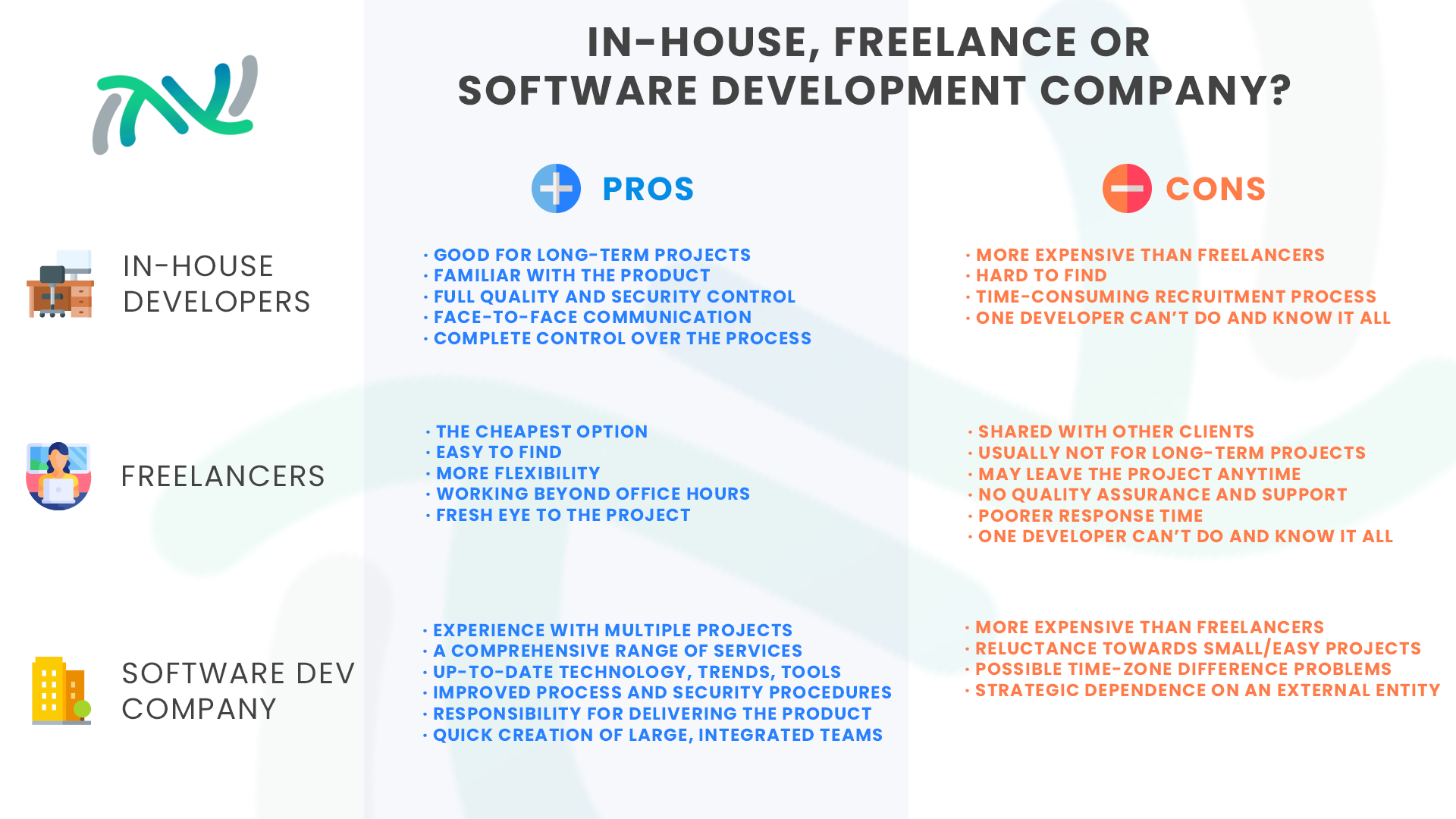 Pros & Cons: In-house, freelance or software development company | NVI STUDIOS