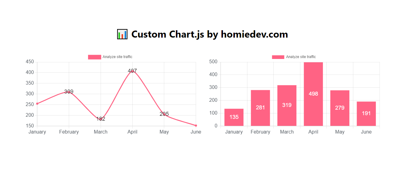 custom chart.js