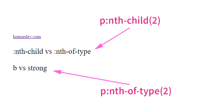:nth-child vs :nth-of-type example