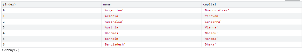 console.table() trong Javascript