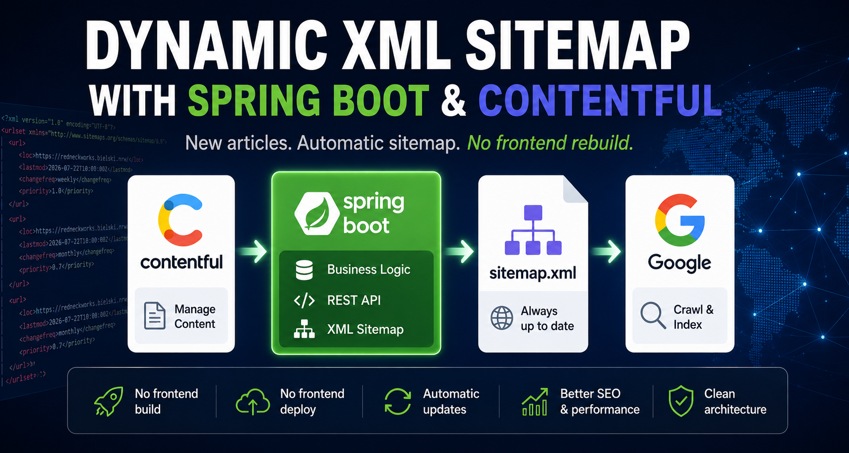 Dynamic XML Sitemap with Spring Boot and Contentful Instead of Angular