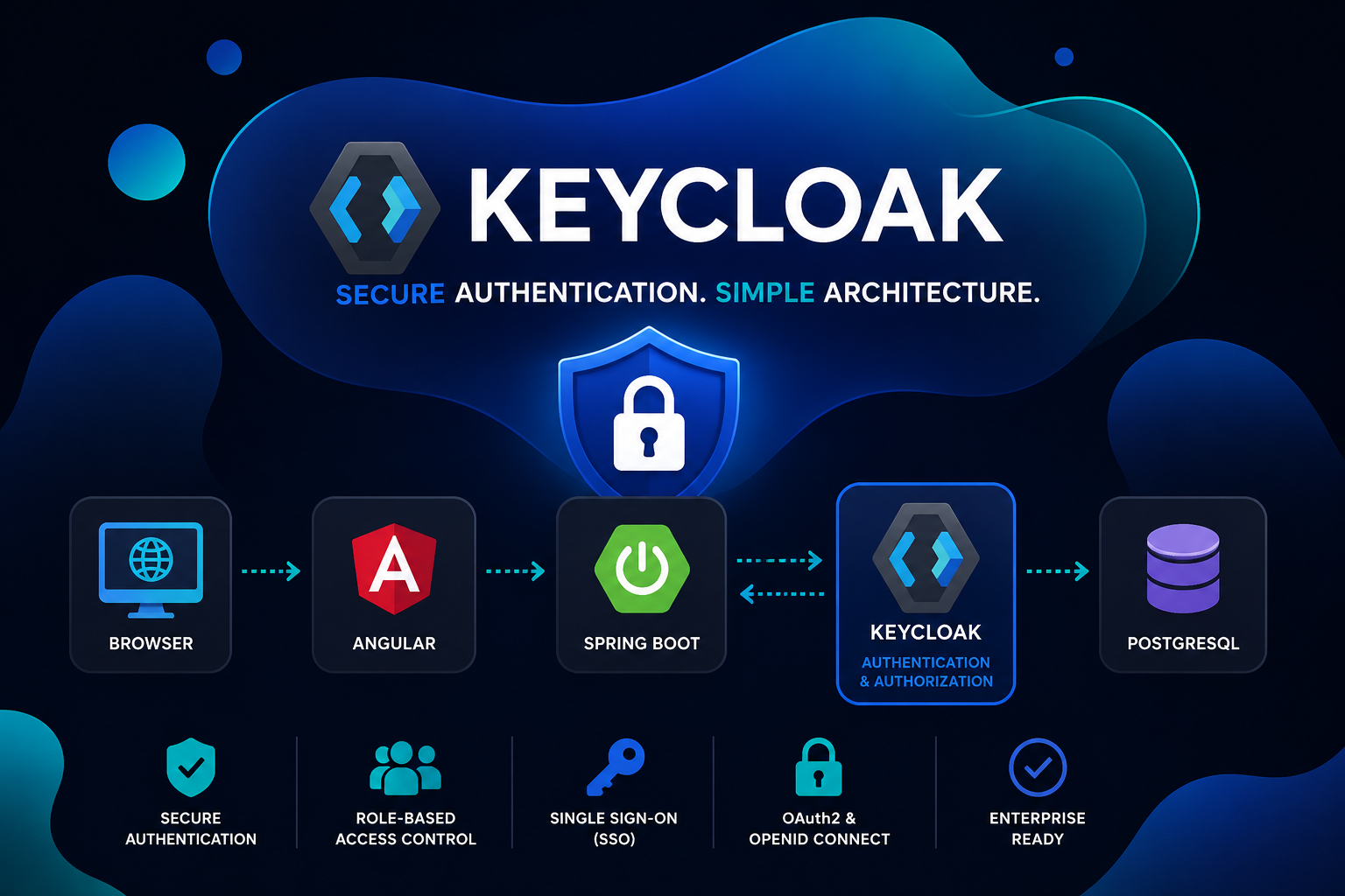 Why I Chose Keycloak