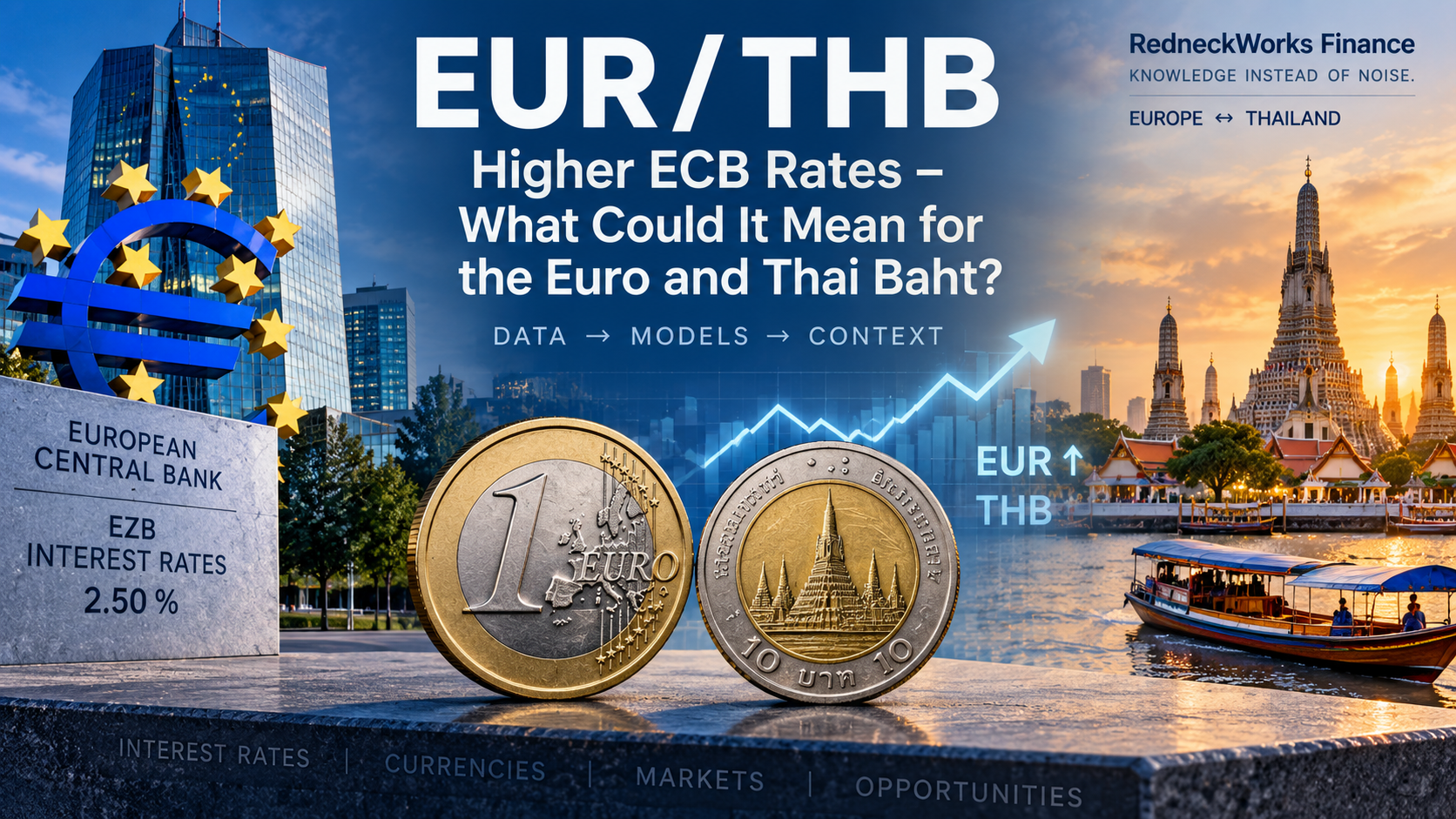 Steigende EZB-Zinsen: Was bedeutet das für Euro und Thai Baht?