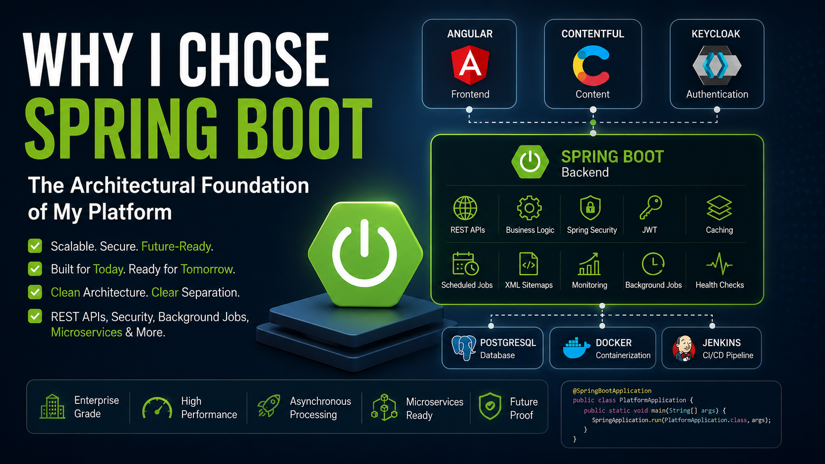 Why I Chose Spring Boot as the Backend of My Platform