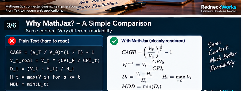Comparison of plain-text formulas and typeset mathematics.