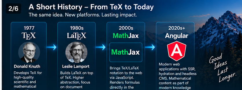 Timeline from TeX and LaTeX through MathJax to modern Angular.