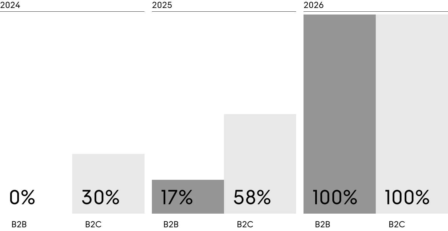 DHL GoGreen Plus/SAF - Banner #6 (Progress of reduction) (mobile)
