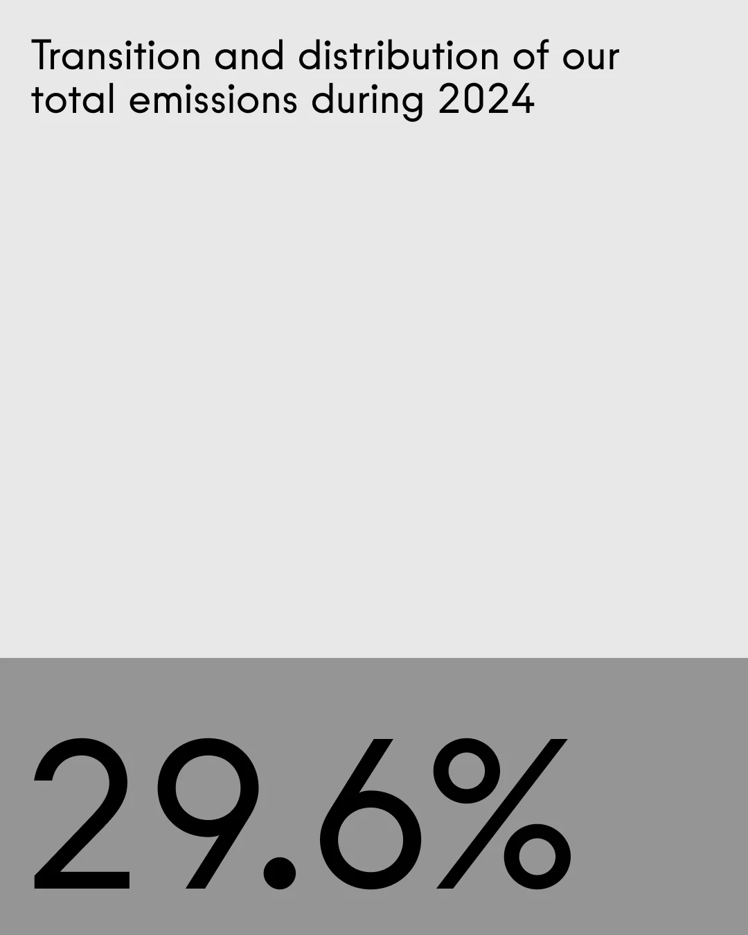 DHL GoGreen Plus/SAF - Banner #6 (Progress of reduction) (mobile)