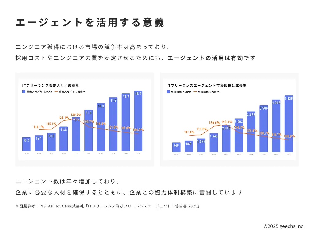 エンジニア採用が上手くいくエージェント活用術05-エージェントを活用する意義