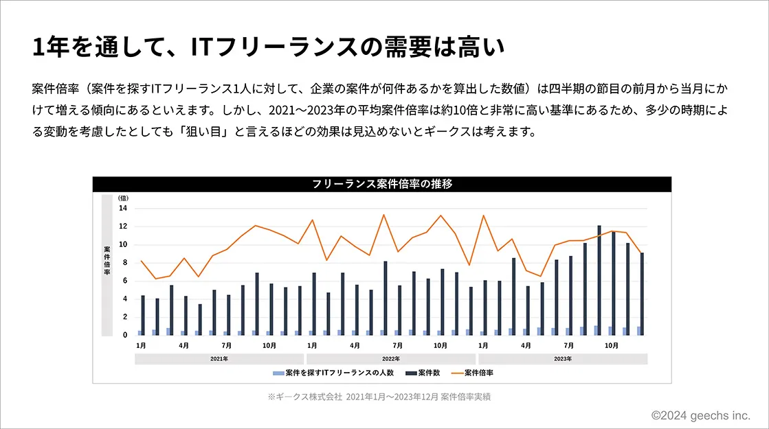 求人倍率推移とITフリーランスの活用術03