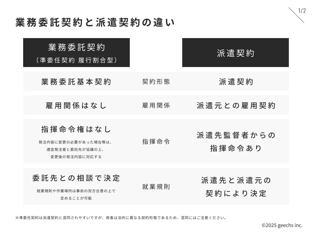 業務委託契約に関する説明資料08-業務委託契約と派遣契約の違い