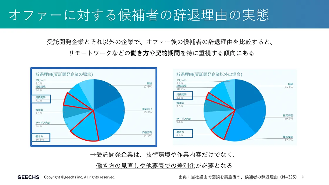 受託開発企業向けエンジニア採用ノウハウ03