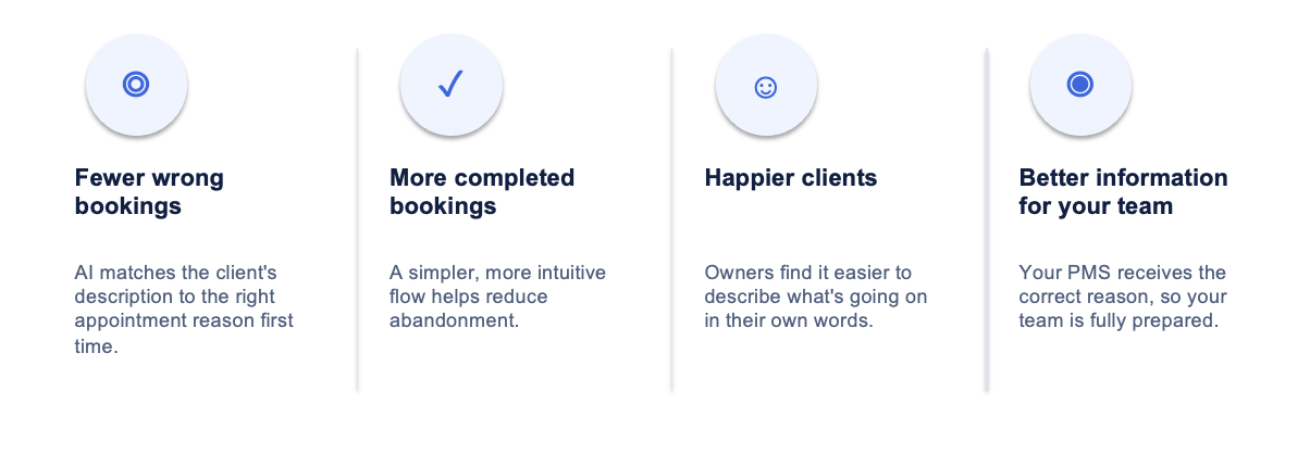 AI appointment reason selection: Benefits for veterinary practices